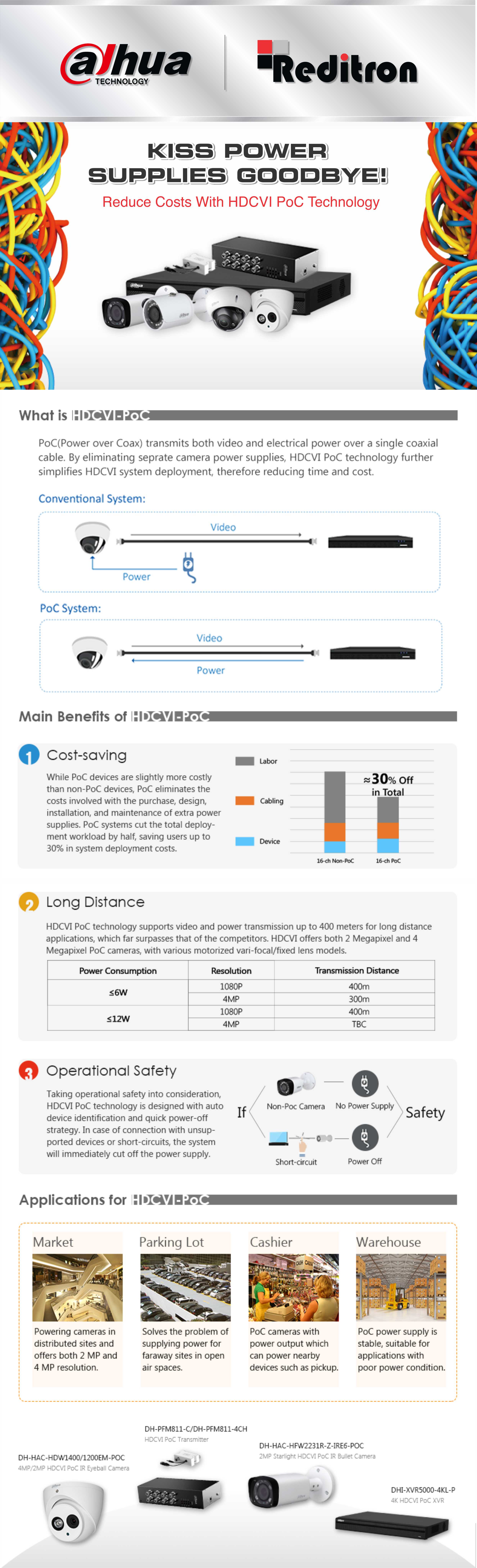 2018 Jan Dahua PoC HDCVI Emailer Reditron